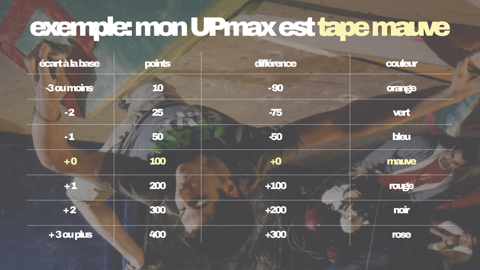 1483-ligue_de_bloc_upmax.png